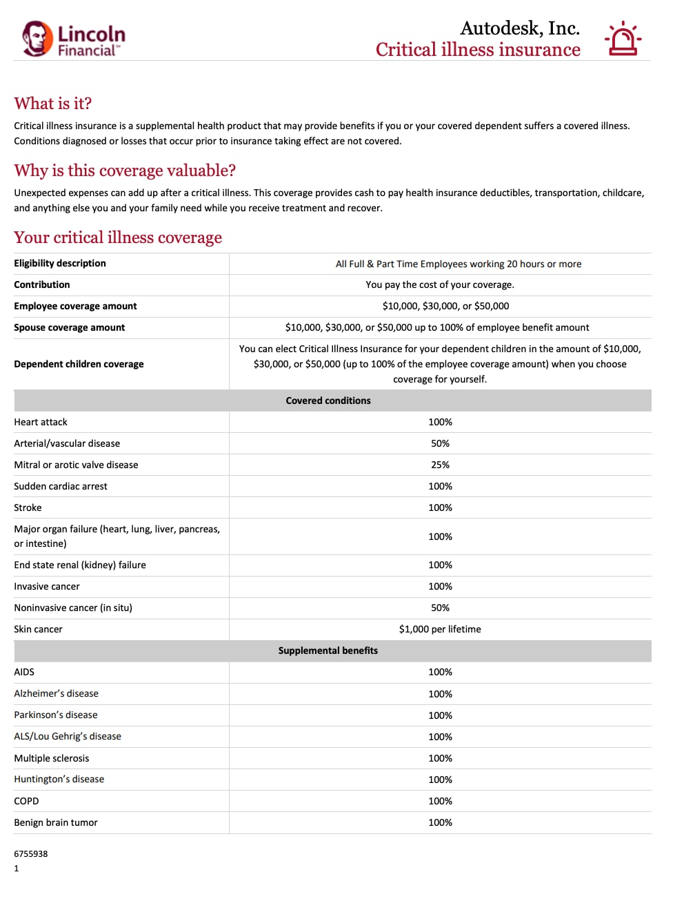 PDF Clickable Image