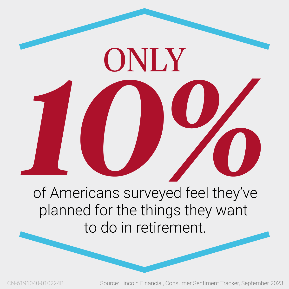 Only 10% of Americans surveyed feel they've planned for the things they want to do in retirement