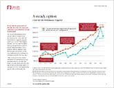 A steady option: 1 Year S&P 500 Performance Triggered