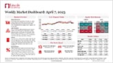 Weekly Market Dashboard