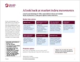 History of rates