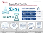 Impact of Real-Time Offer
