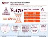 Impact of Real-Time Offer