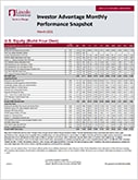Monthly Performance