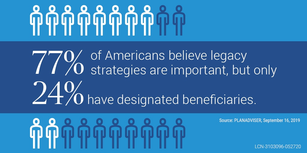 Fixed Annuities Social Post 5 Twitter Image