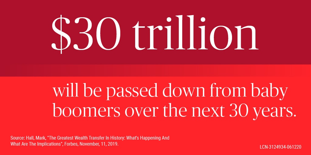 Fixed Annuities Social Post 10 Twitter Image