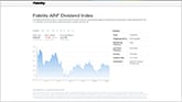 Fidelity's Dedicated AIM Dividend Index page