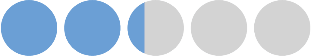 graphic showing 73 percent