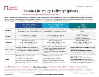 Policy Delivery Option Summary thumbnail