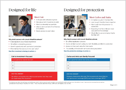 Lincoln WealthAccelerate IUL Client Profiles