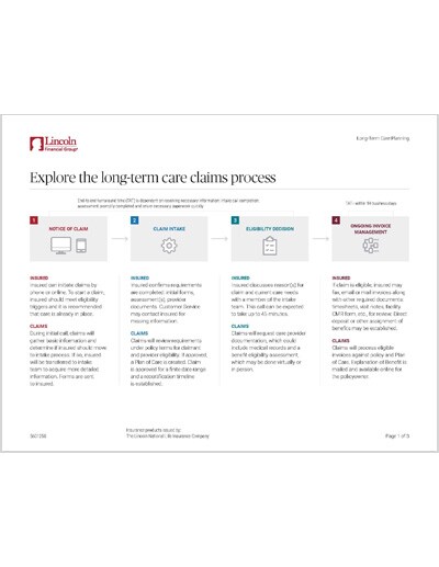 Claims Process Overview