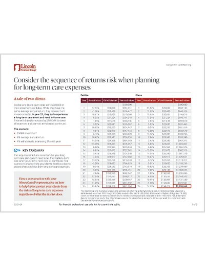 Sequence of Returns in LTC Planning