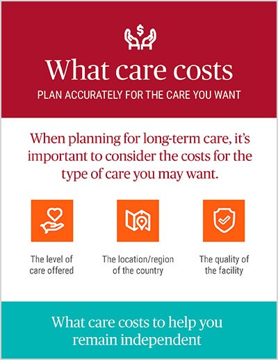 2021 Cost of Care Infographic
