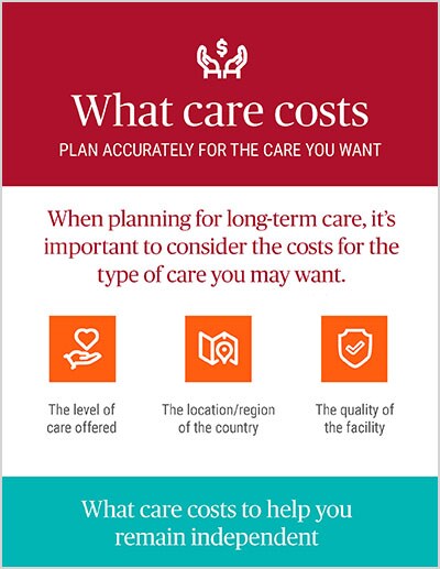 2021 Cost of Care Infographic