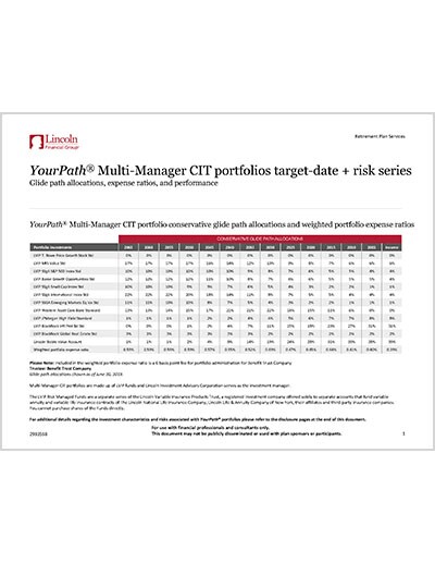 YourPath® (Director) Multi-Manager CIT glide path allocations, expense ratios and performance