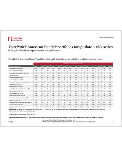 YourPath (Alliance) American Funds® glide path allocations, expense ratios and performance
